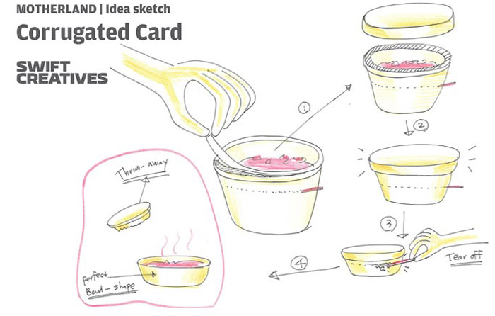 Universal Food Packaging System